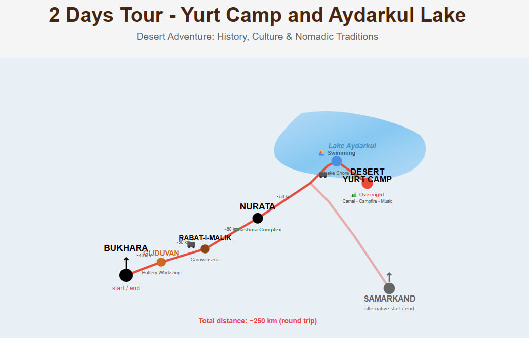 Samarkand Registan Square