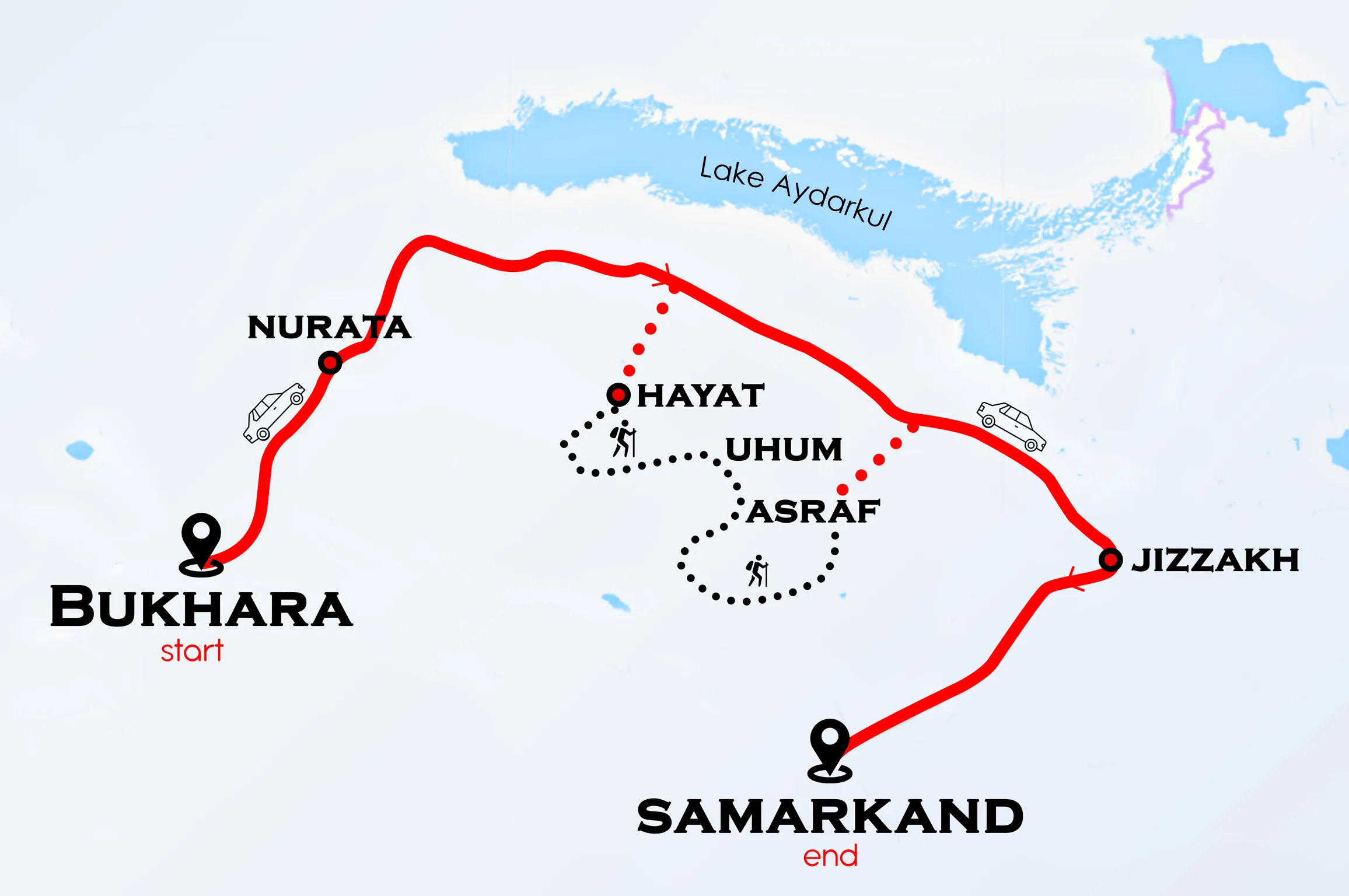 Nuratau Homestay 4 Giorni: Immersione Estesa nel Villaggio